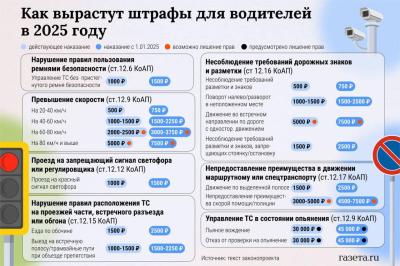 Евроконус 1/2 *16 под м/п трубу
